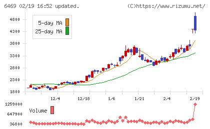 放電精密加工研究所チャート