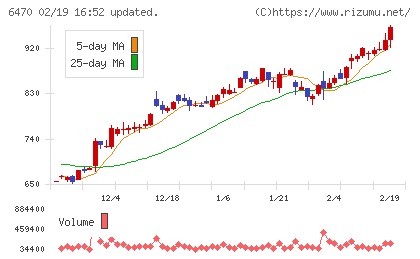 大豊工業チャート