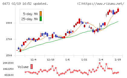 ジェイテクトチャート