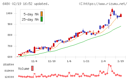 日本トムソンチャート