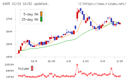 前澤給装工業チャート
