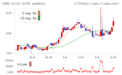 ヨシタケチャート