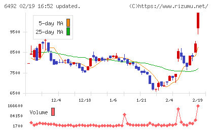 岡野バルブ製造チャート