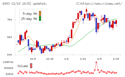 ＮＩＴＴＡＮチャート