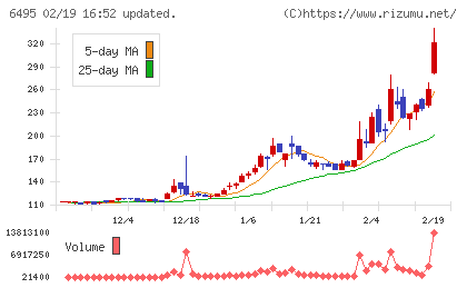 宮入バルブ製作所チャート