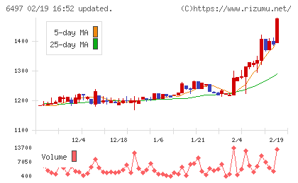 ハマイチャート