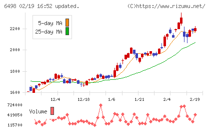 キッツチャート