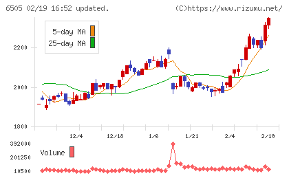 東洋電機製造チャート