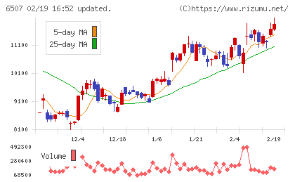 シンフォニアテクノロジーチャート