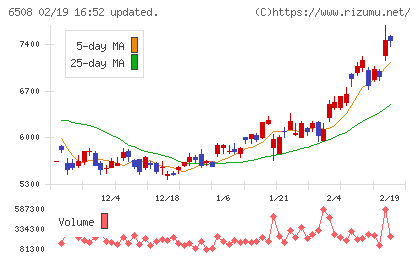 明電舎チャート