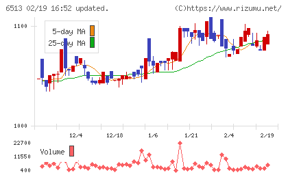 オリジンチャート