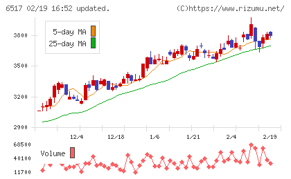 デンヨーチャート
