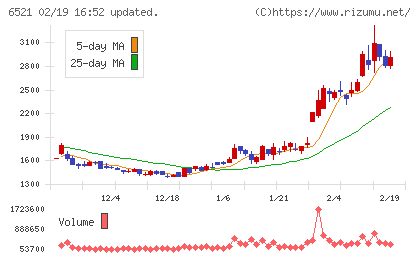 オキサイドチャート