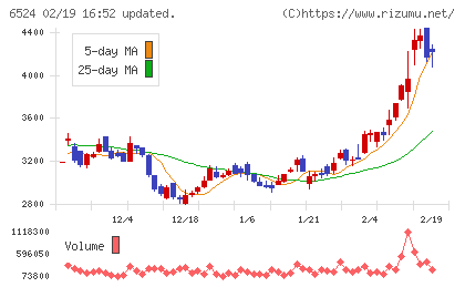 湖北工業チャート