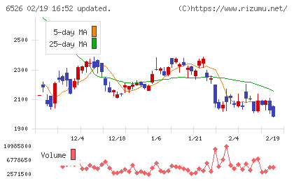 ソシオネクストチャート