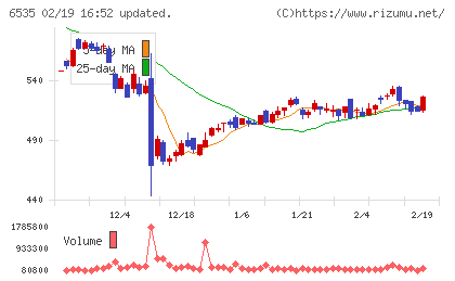 アイモバイルチャート