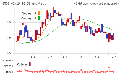 ディスラプターズチャート