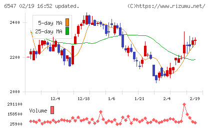 グリーンズチャート