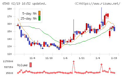 旅工房チャート