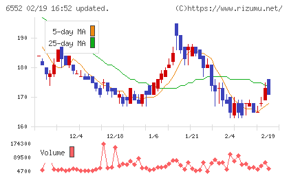ＧａｍｅＷｉｔｈチャート
