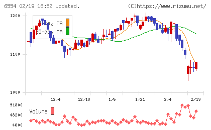 エスユーエスチャート