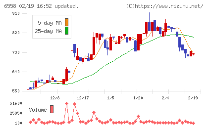 クックビズチャート