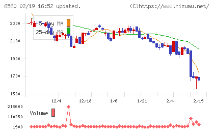 エル・ティー・エスチャート