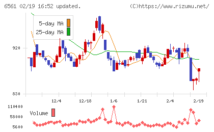 ＨＡＮＡＴＯＵＲ　ＪＡＰＡＮチャート