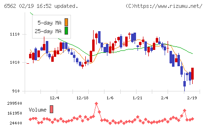 ジーニーチャート