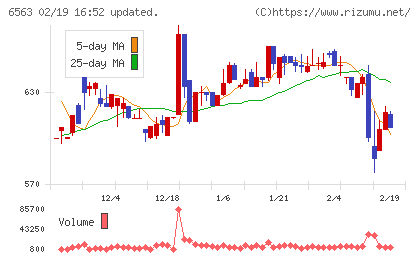 みらいワークスチャート