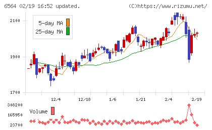 ミダックホールディングスチャート