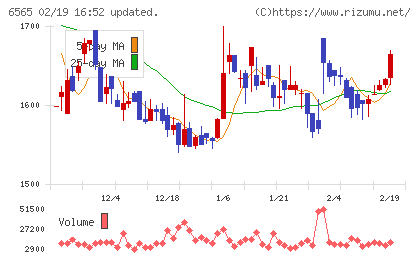 ＡＢホテルチャート