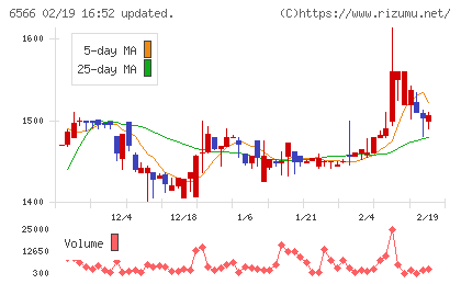 要興業チャート
