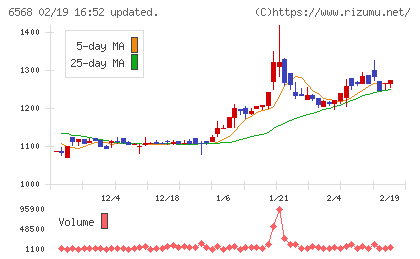 神戸天然物化学チャート