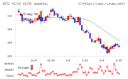 オープングループチャート