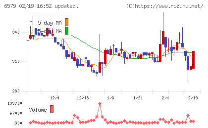 ログリーチャート