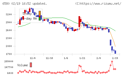 ライトアップチャート
