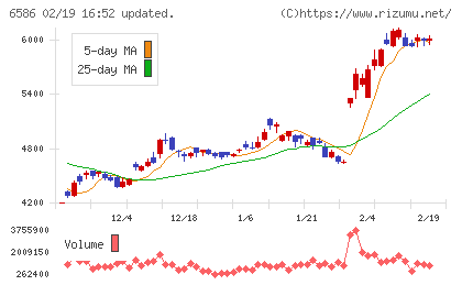 マキタチャート