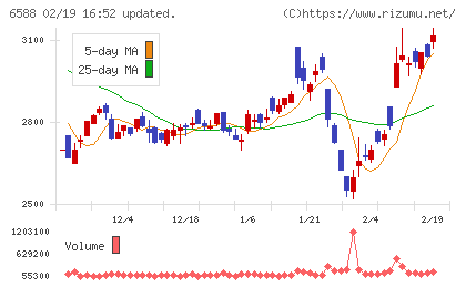 東芝テックチャート