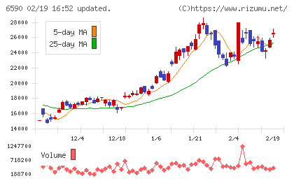 芝浦メカトロニクスチャート