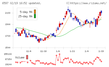 ＨＰＣシステムズチャート