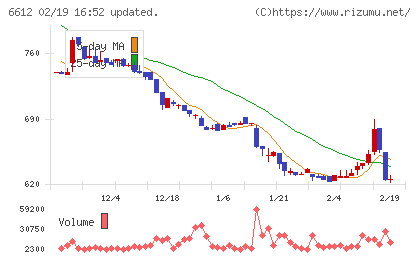 バルミューダチャート