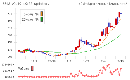 ＱＤレーザチャート