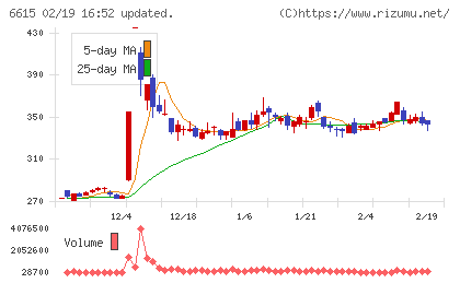 ユー・エム・シー・エレクトロニクスチャート