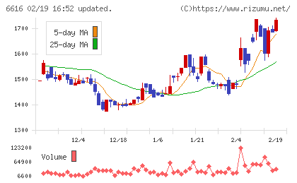 トレックス・セミコンダクターチャート