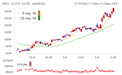 ダイヘンチャート