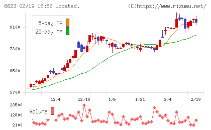 愛知電機チャート
