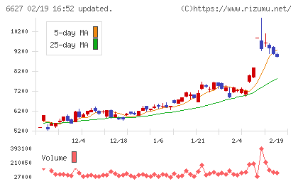 テラプローブチャート