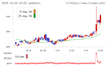大日光・エンジニアリングチャート