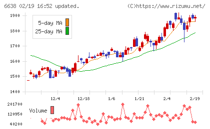 ミマキエンジニアリングチャート